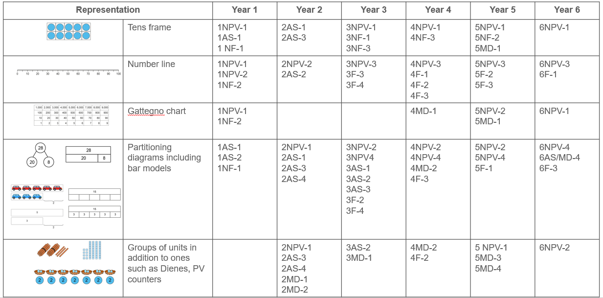 Maths Implementation image