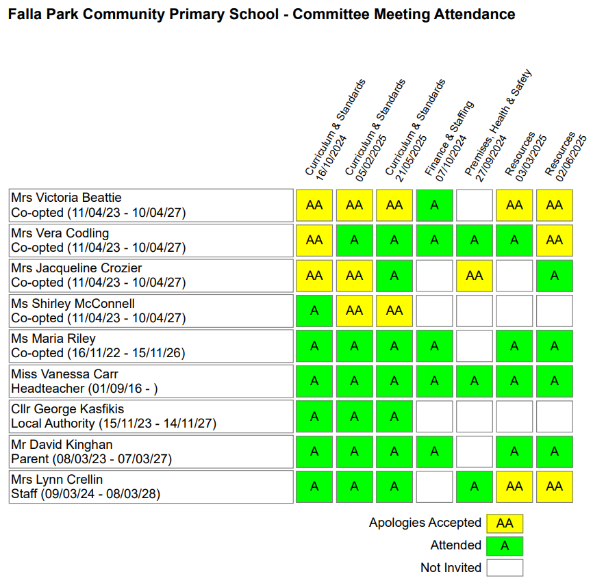 2024-25 Committee Meeting Attendance image