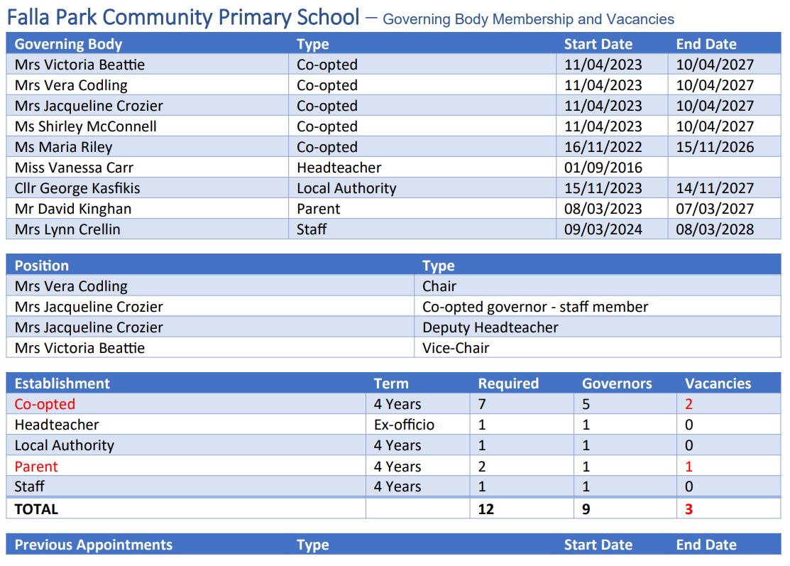 Membership and Vacancies image